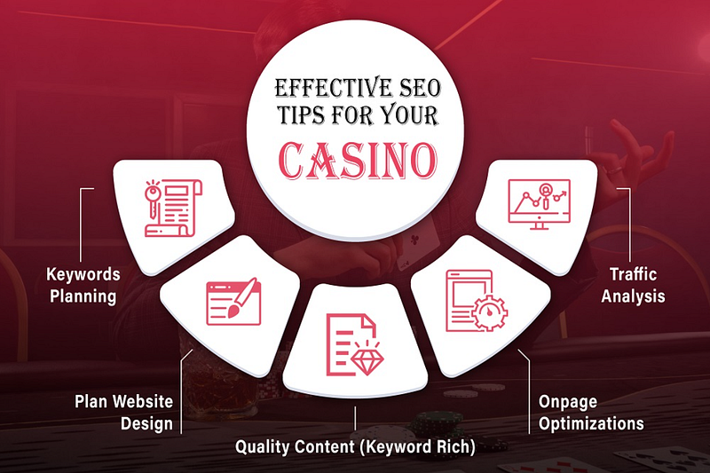 Mastering SEO Traffic Strategies for the Gambling