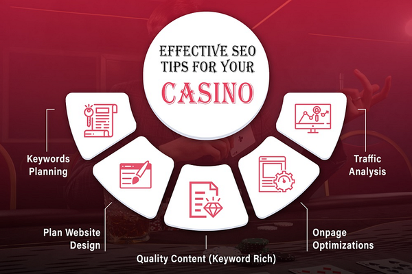 Mastering SEO Traffic Strategies for the Gambling
